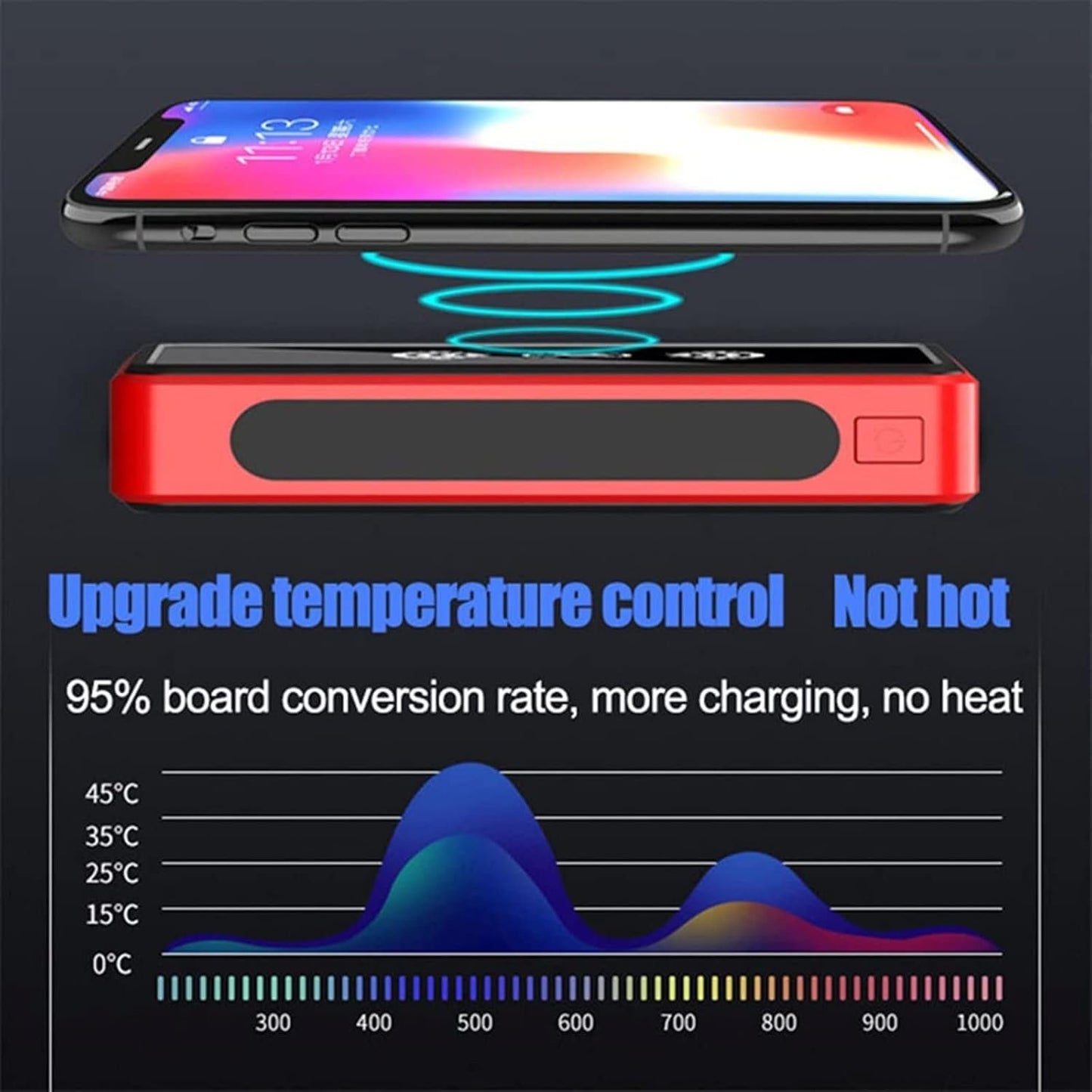 FTGOPMKN Portable Charger Solar Power Bank 50000mah/solar Powered Power Bank/Solar Rechargeable Power Bank/Mobile Cell Phone Portable Power50000mAh,Red