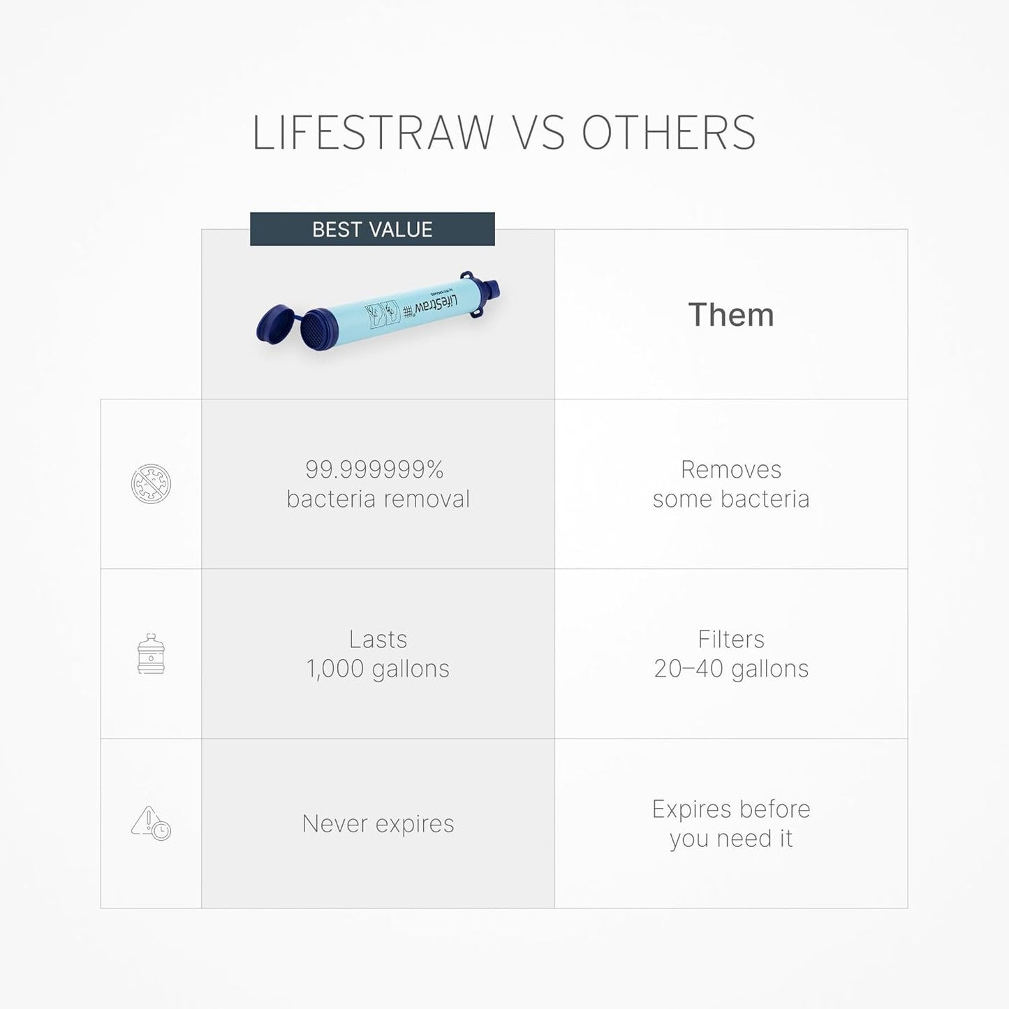 LifeStraw Personal Water Filter for Hiking, Camping, Travel, and Emergency Preparedness, Blue, Stocking Stuffers, for Men and Women