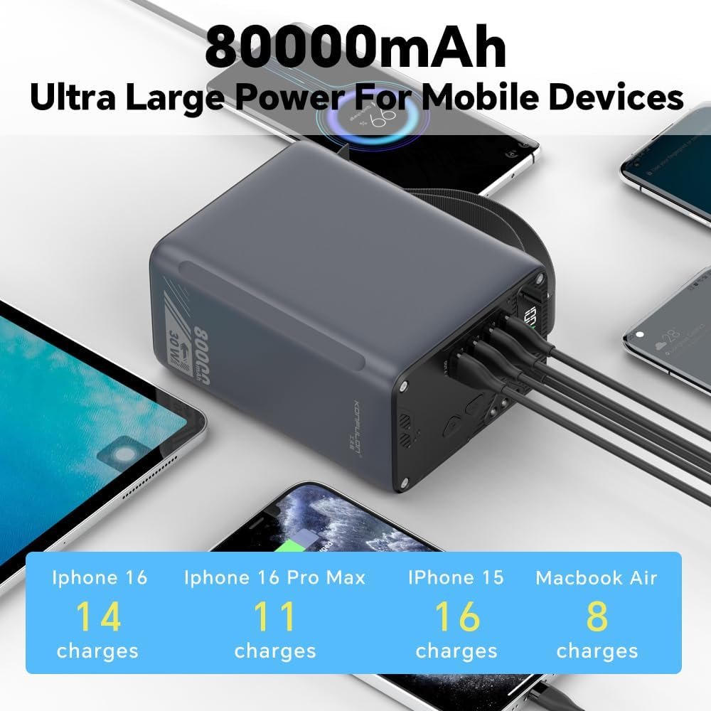 80000mAh High Capacity PD 30W Power Bank Fast Charging 22.5W Portable USB C Battery Packs with 5 Outputs & LCD Display Battery Bank for iPhone, Samsung, iPad ,Macbook & Outdoors Camping (GREY)