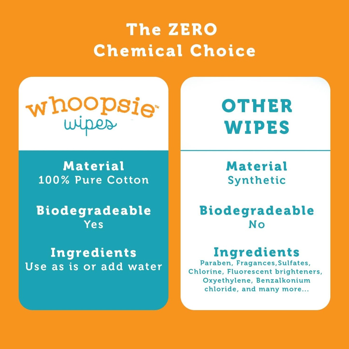 Whoopsie Wipes - 100% Pure Cotton Dry Baby Wipes - Use as Dry Wipes or Wet Wipes for Baby Sensitive Skin, Unscented - Super Soft, Strong & Absorbent (1 Pack)
