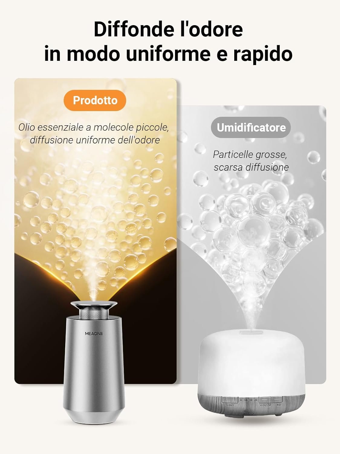 Meaone Smart Home Aroma Diffuser Water Free Refillable with Premium Luxury Hotel Essential Oil with Auto On/Off and Adjustable Intensity