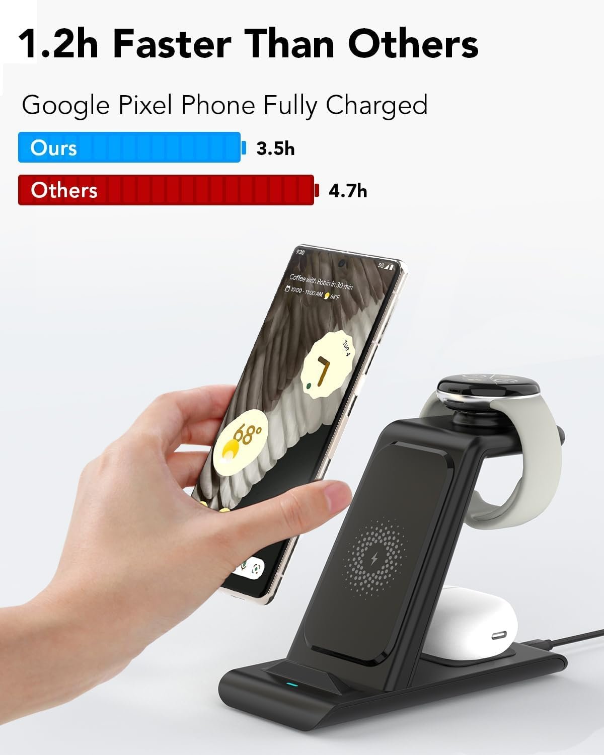 Upgraded 3 in 1 Wireless Charger Compatible with Google Pixel Watch 3/2, Pixel 9 Pro XL/9/8/7/7A/6 Pro, Pixel Buds Pro/2, Wireless Charging Station for Multiple Devices (Not for Pixel Watch 1)