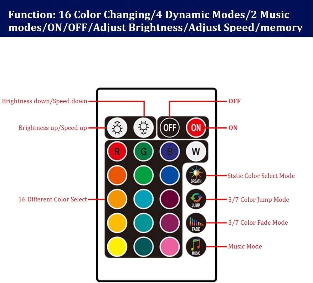 LETRADE Car Interior Lighting, 4 in 1 Waterproof LED Car Accessories RGB LED Strip Car Decoration with Music Sound Activated and Remote Controlled, Perfect Gifts (RGB)