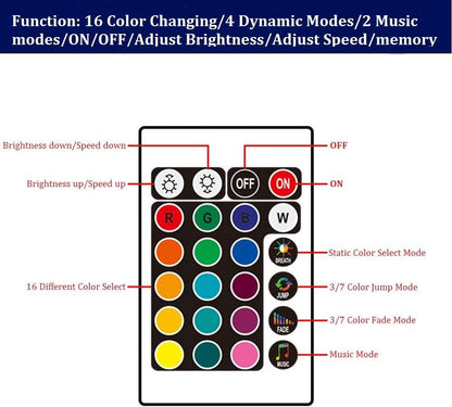 LETRADE Car Interior Lighting, 4 in 1 Waterproof LED Car Accessories RGB LED Strip Car Decoration with Music Sound Activated and Remote Controlled, Perfect Gifts (RGB)