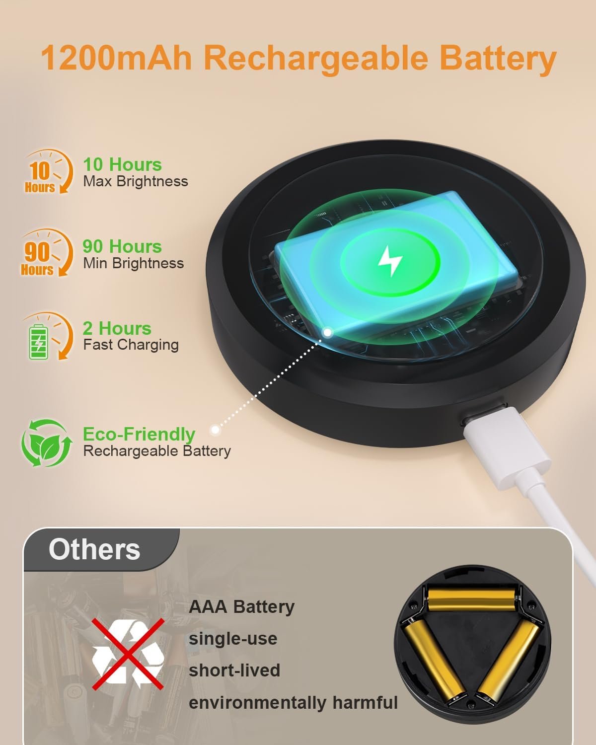 WILLED Rechargeable Puck Lights with Remote Control, RGB Under Cabinet Lighting Wireless, 1200mAh Battery LED Tap Light,Timer Function Stick On Lights for Closet, Shelf, Counter,Kitchen Cabinet,3 Pack