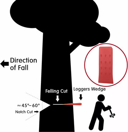 Tree Felling Wedge, 6 pollici Chainsaw Safety Wedge, Spiked Logging Tool, Sturdy Cutting Aid, Timber Falling Direction for Garden, forests, and Professional Faller Use