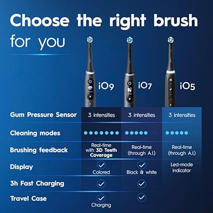 Oral-B iO Deep Clean + Whiten Rechargeable Electric Toothbrush with Visible Pressure Sensor, 2 Minute Timer, 5 Cleaning Settings, 1 iO5 Limited, 3 Toothbrush Heads, Travel Case & Refill Holder, Black