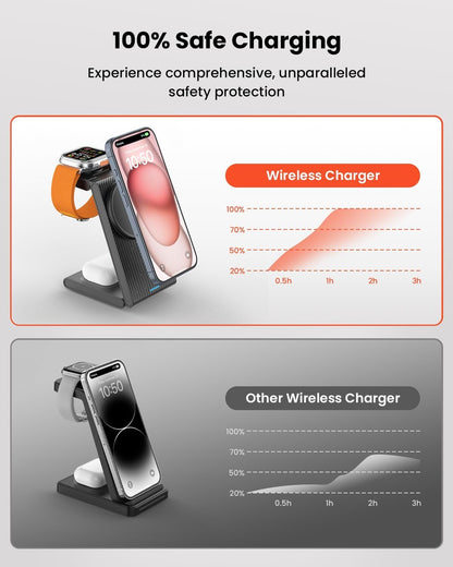 3 in 1 Wireless Charging Station Magnetic, Foldable Wireless Charger Stand for Multiple Devices, Wireless Charger for iPhone 16/15/14/13/12, Apple Watch 9/8/7/6/SE/5/4/3/2, AirPods 4/3/2/Pro