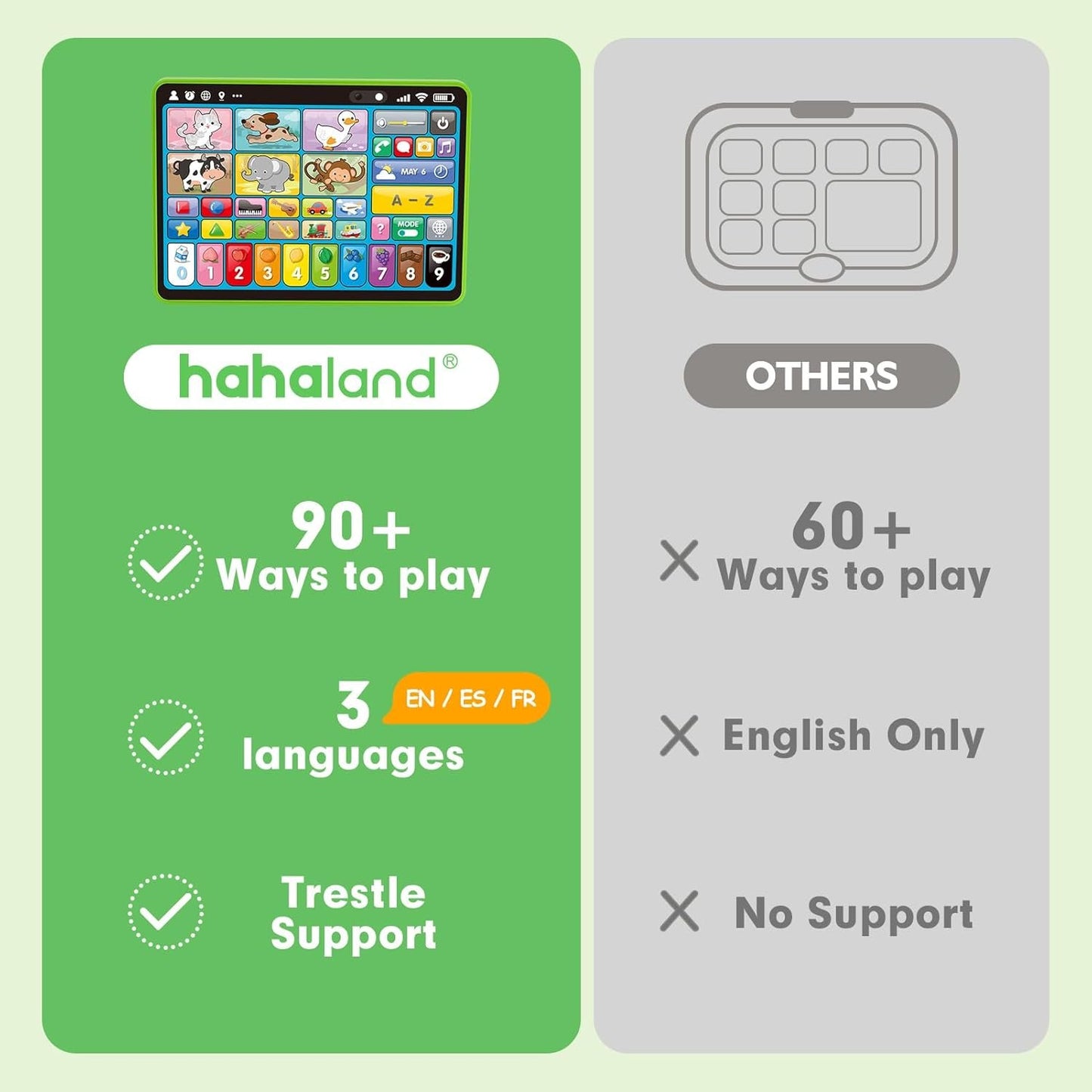 hahaland Learning Tablet for Toddlers 1-3 - Learning Toys with Music & Sound, Montessori Speech Therapy Baby Toys for 12-18 Months Boy Girl, Musical Toys with Letters, Numbers, Shapes, and Lights