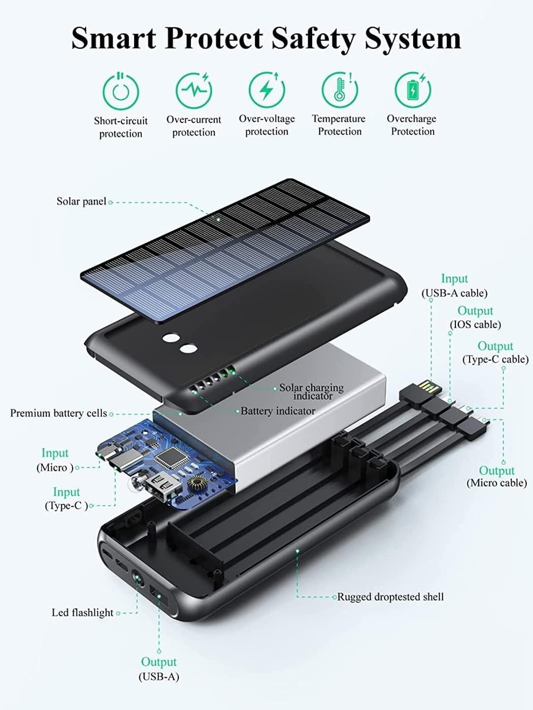 UYAYOHU Power-Bank-Solar-Portable-Charger - 40000mAh Power Bank Large Capacity Built in 3 Output and 1 Input Cables and Flashlight 5V3.1A Quick Charge Compatible with All Smart Phones and USB Devices