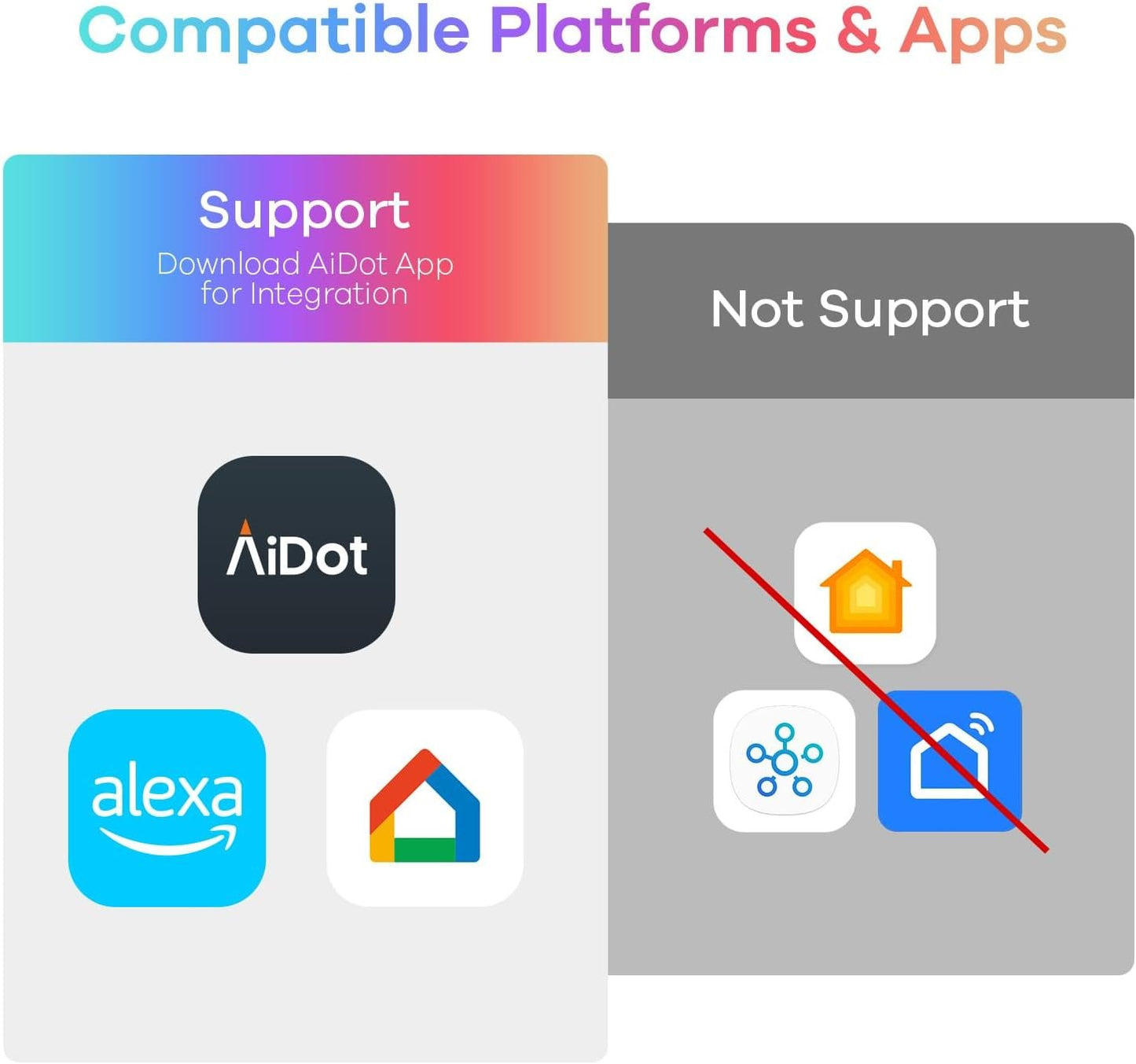 Linkind Smart Light Bulbs, 1600LM (100W Equivalent) Smart Bulb, Work with Alexa & Google Home, RGBTW Color Changing Bulb Music Sync, 2.4GHz Wi-Fi & Bluetooth, LED Alexa Light Bulbs 14W, A21 E26, 4Pack