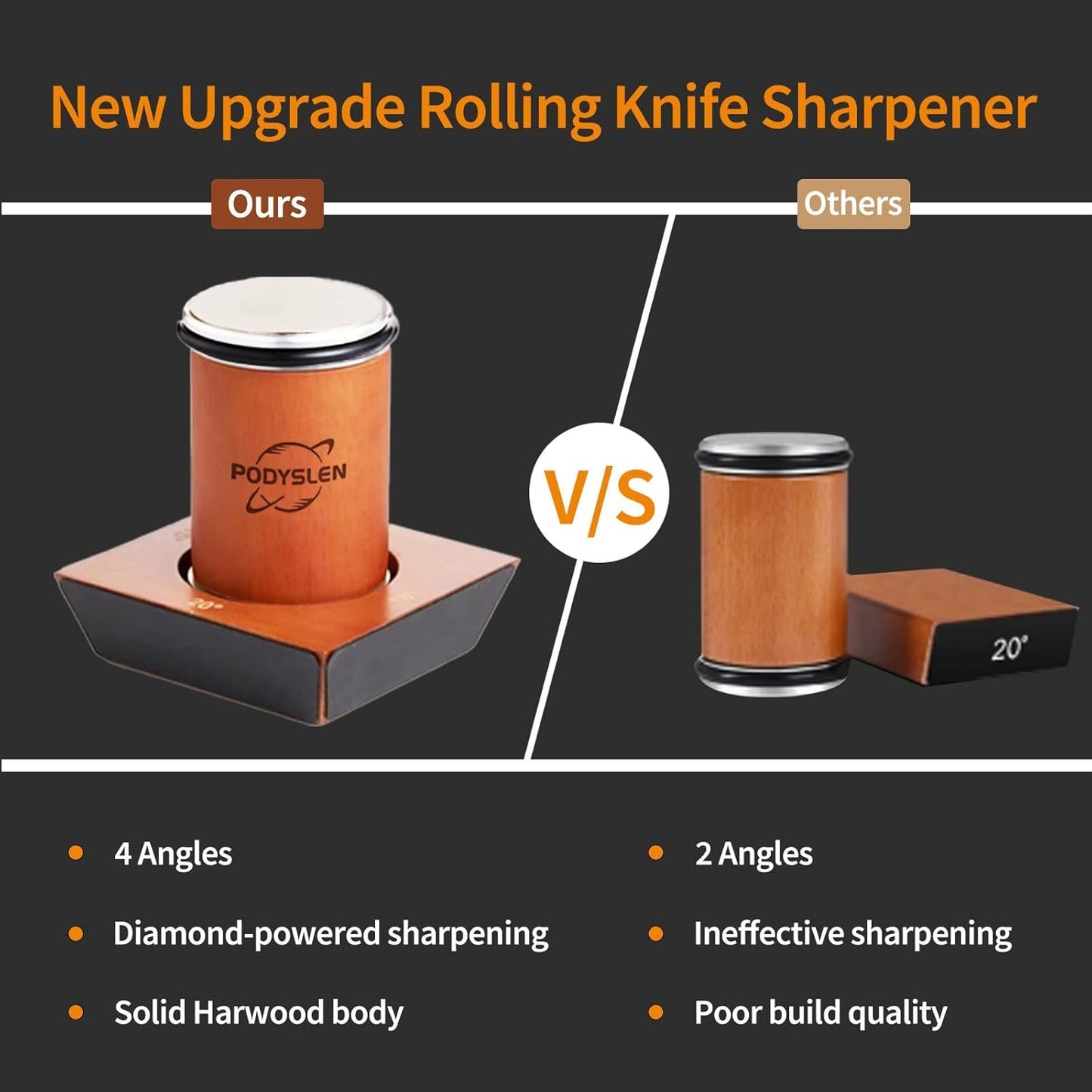 Rolling Knife Sharpener, Multi-Angle Knife Sharpening Tool with Industry Diamonds for Kitchen Knives - Knife Sharpener Kit Offers 15, 20, 18, 22 Degree Sharpening, 4 Angle