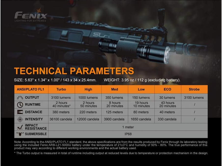 Fenix TK16 v2.0 Tactical Flashlight, 3100 Lumen