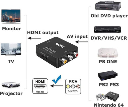 Amtake RCA to HDMI Converter, 1080P RCA Composite CVBS AV to HDMI Video Audio Converter Adapter Compatible with N64 Wii PS2 Xbox VHS VCR Camera DVD, Support PAL/NTSC with HDMI and USB Power Cable