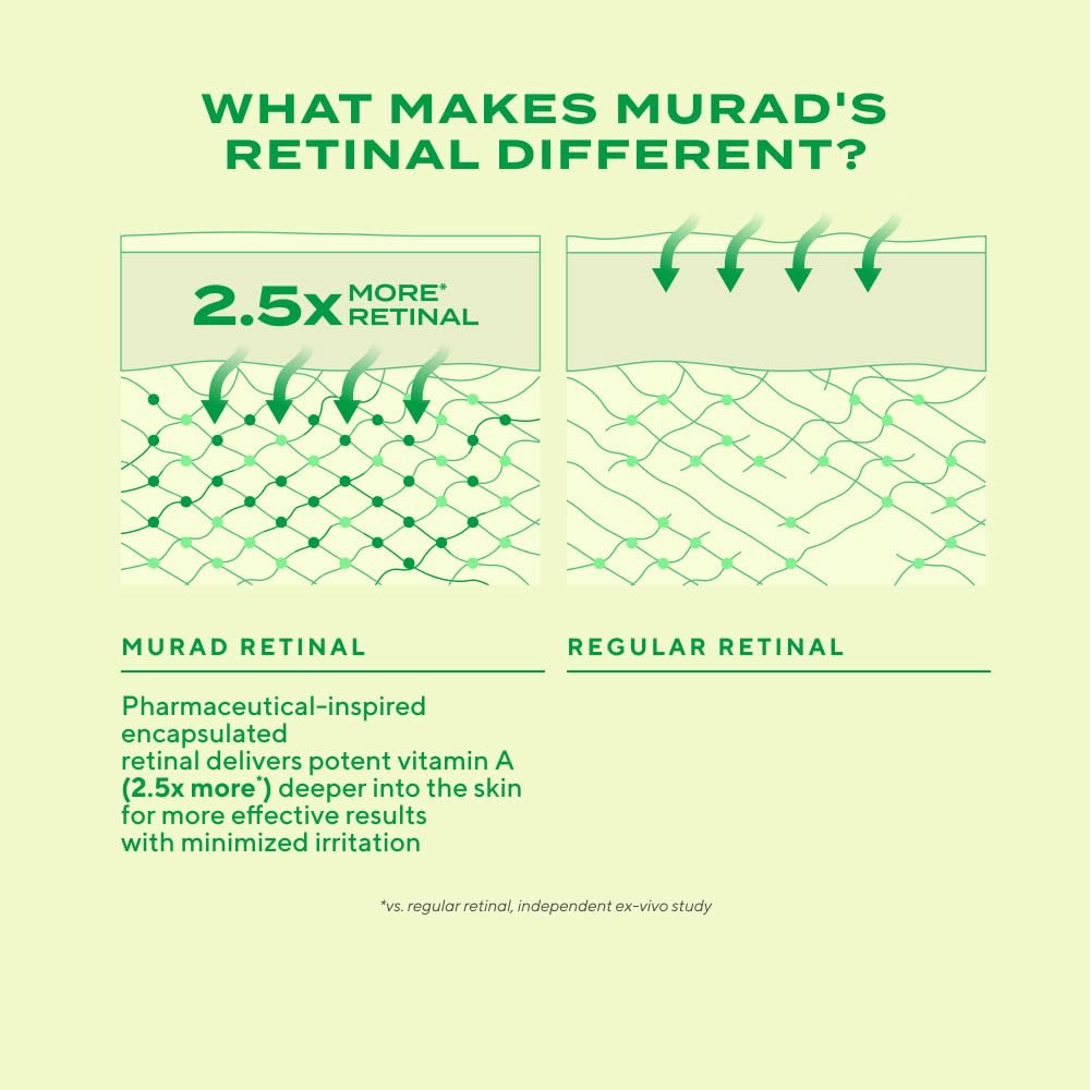 Murad Retinal ReSculpt Eye Lift Treatment - Resurgence Anti-Aging Eye Serum for Lines and Wrinkles - Encapsulated Vitamin A Eye Cream that Firms, Lifts, and Improves Sagging, 15ml