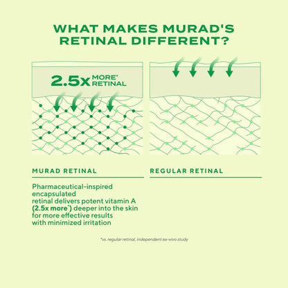 Murad Retinal ReSculpt Eye Lift Treatment - Resurgence Anti-Aging Eye Serum for Lines and Wrinkles - Encapsulated Vitamin A Eye Cream that Firms, Lifts, and Improves Sagging, 15ml