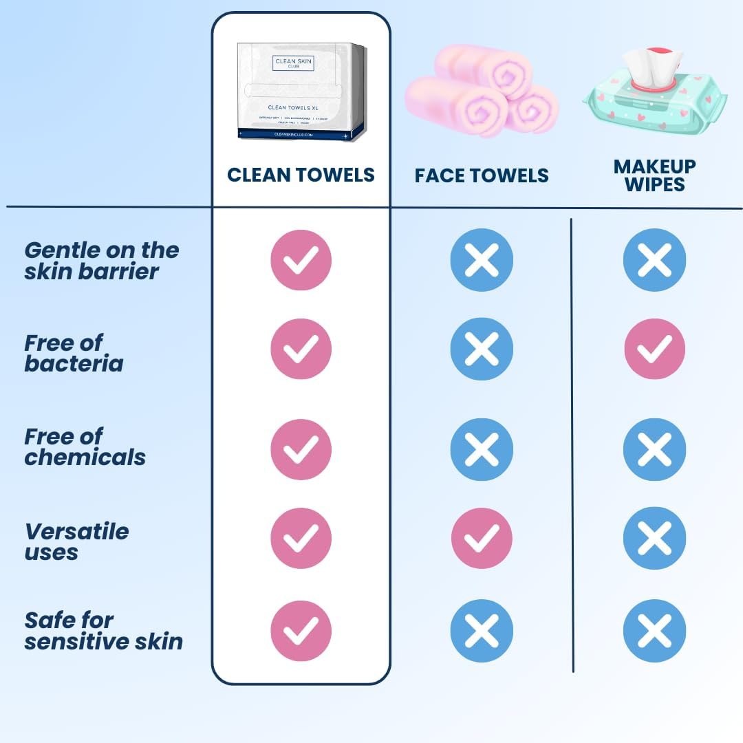 Clean Skin Club Clean Towels XL™, 100% USDA Biobased Face Towel, Disposable Face Towelette, Eczema Association Accepted, Makeup Remover Dry Wipes, Ultra Soft, 50 Ct, 1 Pack