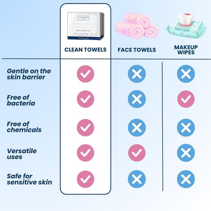 Clean Skin Club Clean Towels XL™, 100% USDA Biobased Face Towel, Disposable Face Towelette, Eczema Association Accepted, Makeup Remover Dry Wipes, Ultra Soft, 50 Ct, 1 Pack