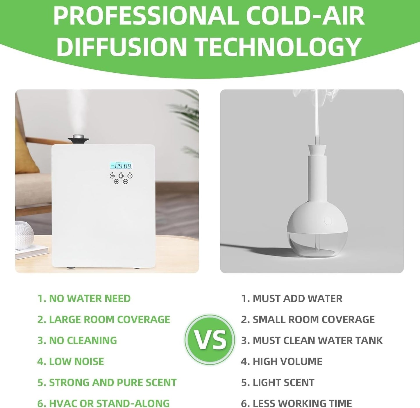 Commercial Smart Scent Air Machine, Waterless Condensation Nebulization, 3000m³ Coverage of Fragrance, 1000ML Aromatherapy Diffuser, Bluetooth App Control, for Essential Oils for Room