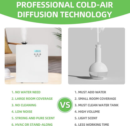 Commercial Smart Scent Air Machine, Waterless Condensation Nebulization, 3000m³ Coverage of Fragrance, 1000ML Aromatherapy Diffuser, Bluetooth App Control, for Essential Oils for Room