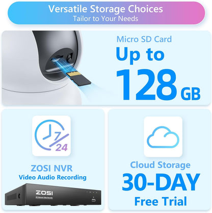 ZOSI C518 2K Pan/Tilt Smart Security Camera Indoor,360 Degree Baby and Pet Monitor,2.4G/5G Dual-Band WiFi Home Cam with Phone App,Cloud & SD Card Storage,Night Vision,2 Way Audio,Person Detection