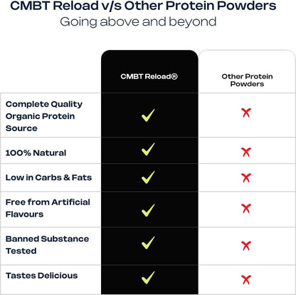 CMBT Reload Protein Powder, 22g Plant-Based Protein, Gut Health, Anti-Inflammatory, Clean Energy, Hydration Support, Banned Substance Tested, Salted Caramel, 450g