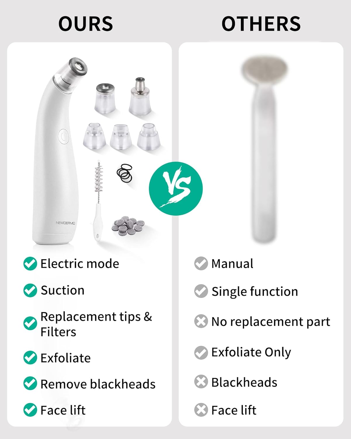 NEWDERMO 2-IN-1 Microdermabrasion Machine & Pore Vacuum Cleaner, 5 Tips & 5 Suction Diamond Microdermabrasion Device USB Rechargeable - Advanced Home Facial Skin Care Treatment Machine(Pure White)