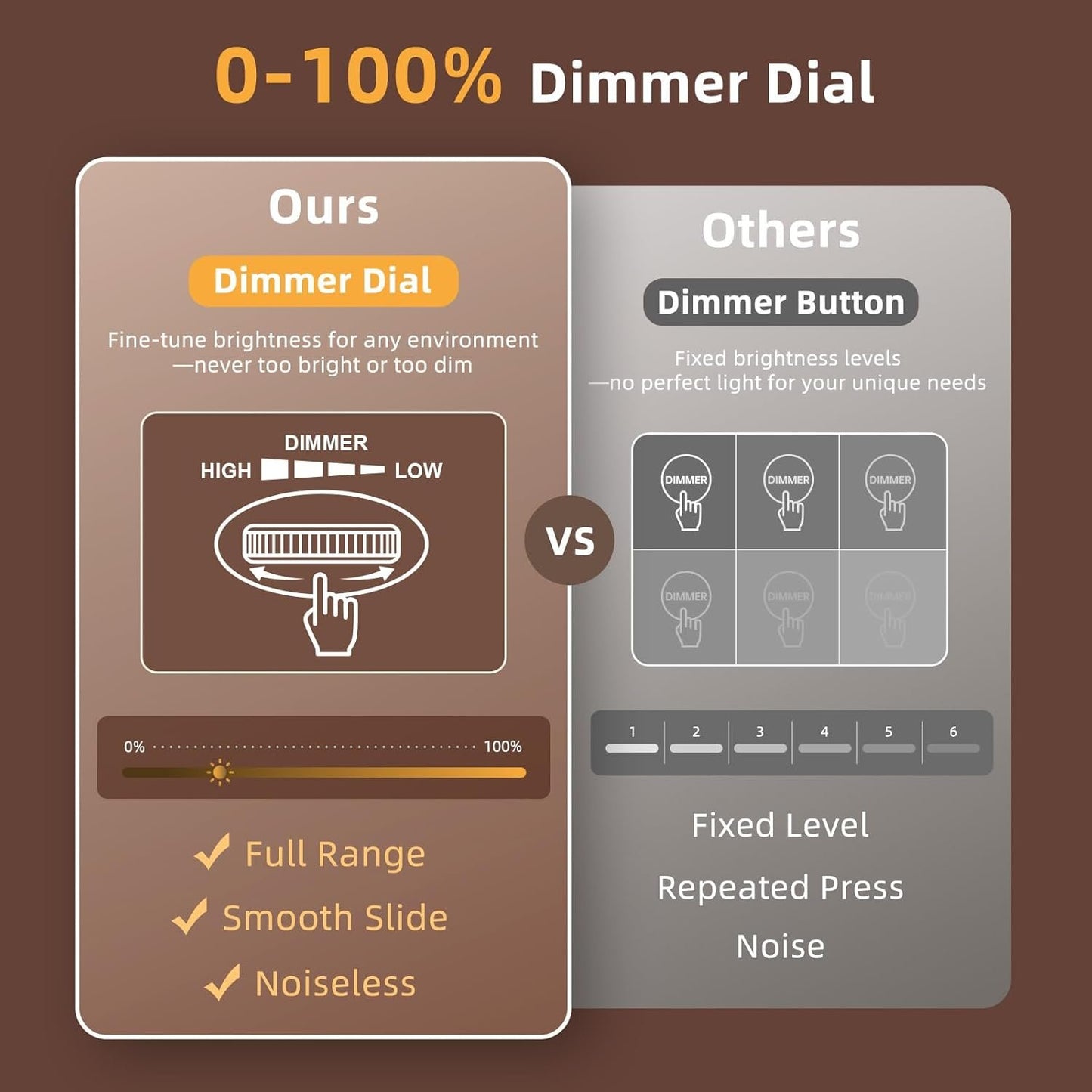 Wooden Digital Alarm Clocks for Bedrooms: Dimmable Dual Alarm Clock with Large Numbers for Bedside Desk - Brown