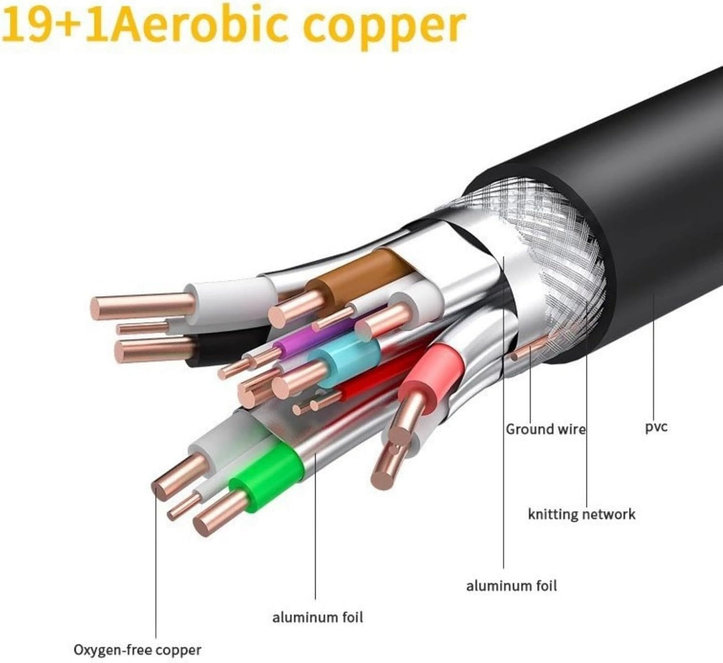 Flexible HDMI2.0 Extension Adapter Male to Female Cable for 4K60Hz UHD Displays for Streaming