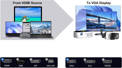 BENFEI HDMI to VGA 6 Feet Cable, Uni-Directional HDMI to VGA Cable (Male to Male) Compatible for Computer, Desktop, Laptop, PC, Monitor, Projector, HDTV, Raspberry Pi, Roku, Xbox and More