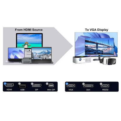 BENFEI HDMI to VGA 6 Feet Cable, [Uni-Directional] HDMI Computer to VGA Monitor Cable [Male to Male] Compatible for Computer, Laptop, PC, Monitor, Projector, HDTV, Raspberry Pi, Roku,Xbox and More