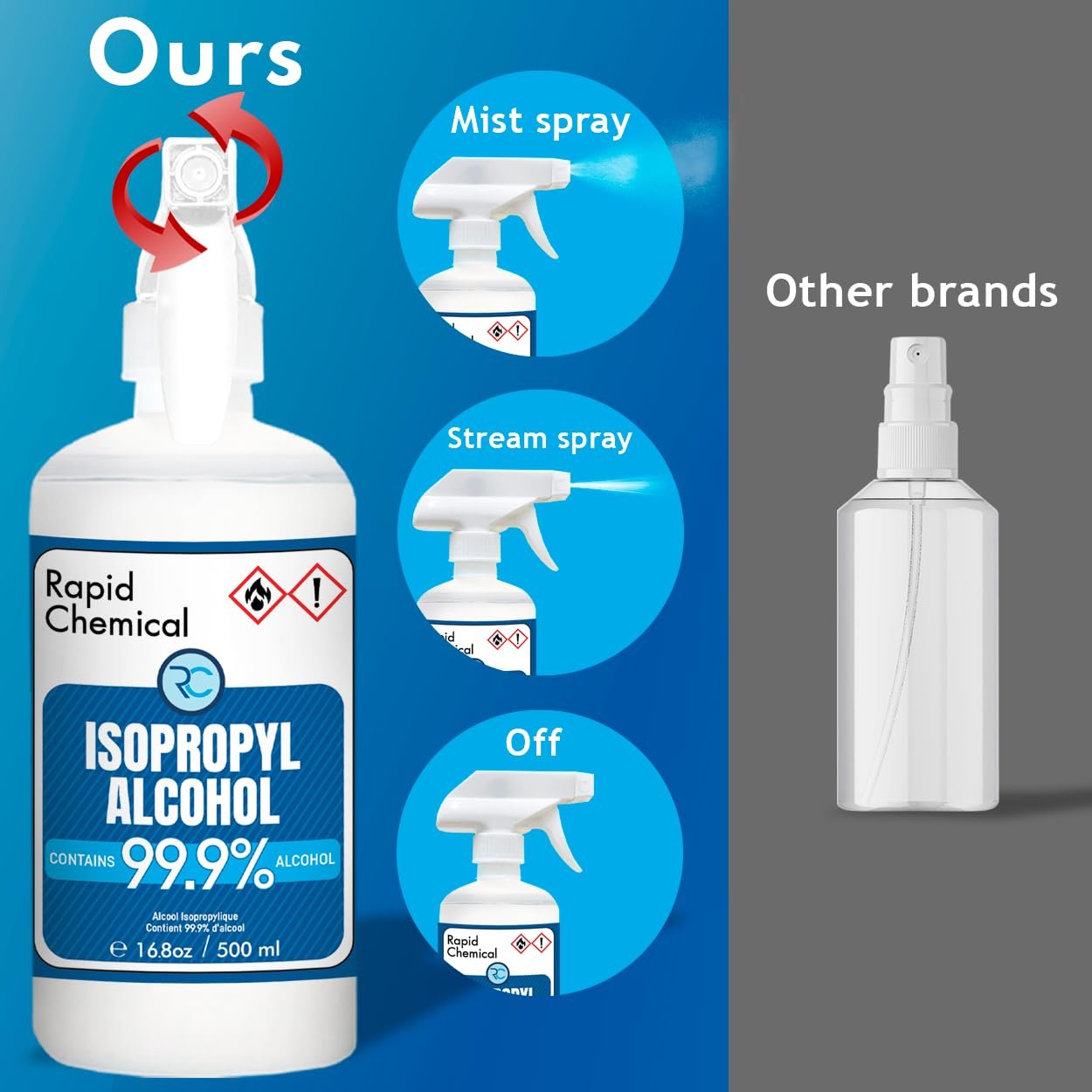 Isopropyl Alcohol Spray 99.9% - Rubbing Alcohol 99 Percent - 500ml - USP Grade - Made in Canada by Rapid Protectant (1 Bottle, 500ml)