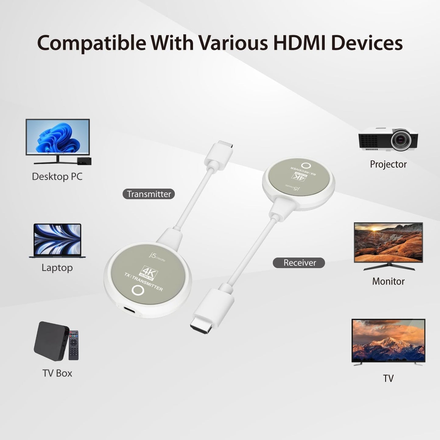 j5create ScreenCast 4K Wireless HDMI Transmitter and Receiver, Wireless HDMI Extender, Support 4K30Hz / 1080p60Hz, 2.4/5GHz, for Laptop/PC/Player to HDTV/Projector (JVAW75)