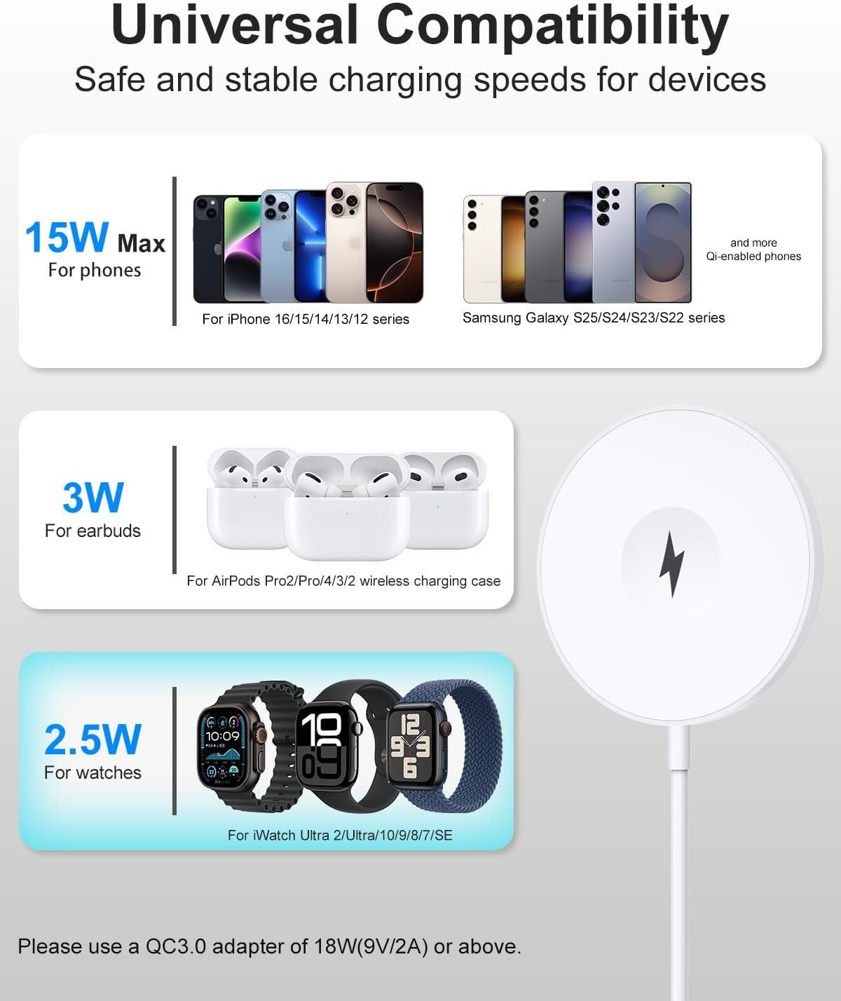 VICHYIE Magnetic Wireless Charger, 15W Max, Wireless Charging Pad for iPhone 16/15/14/13/12 Series, AirPods Pro 2/Pro/4/3/2, iWatch, with USB-C & A Dual Port, No Power Adapter(White)