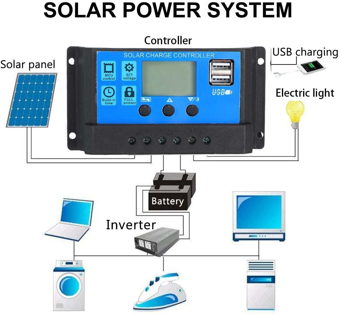 Solar Charger 20000Mah Outdoor Solar Power Bank with 4 Foldable Solar Panels and 2 High-Speed Charging Ports for Smart Phone, Tablets