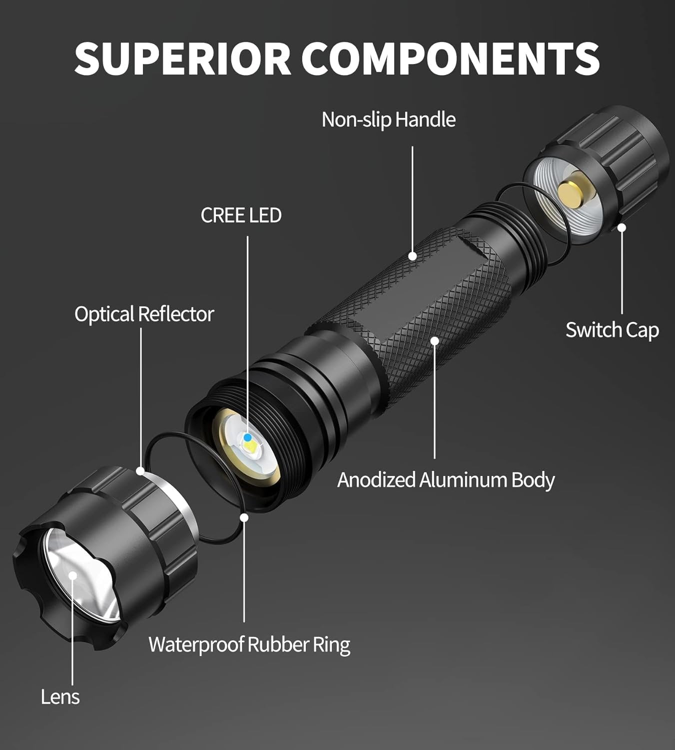 Feyachi FL11 Tactical Flashlight 1200 Lumen LED Light with Picatinny Rail Mount for Outdoor Hunting Shooting and Remote Switch Included