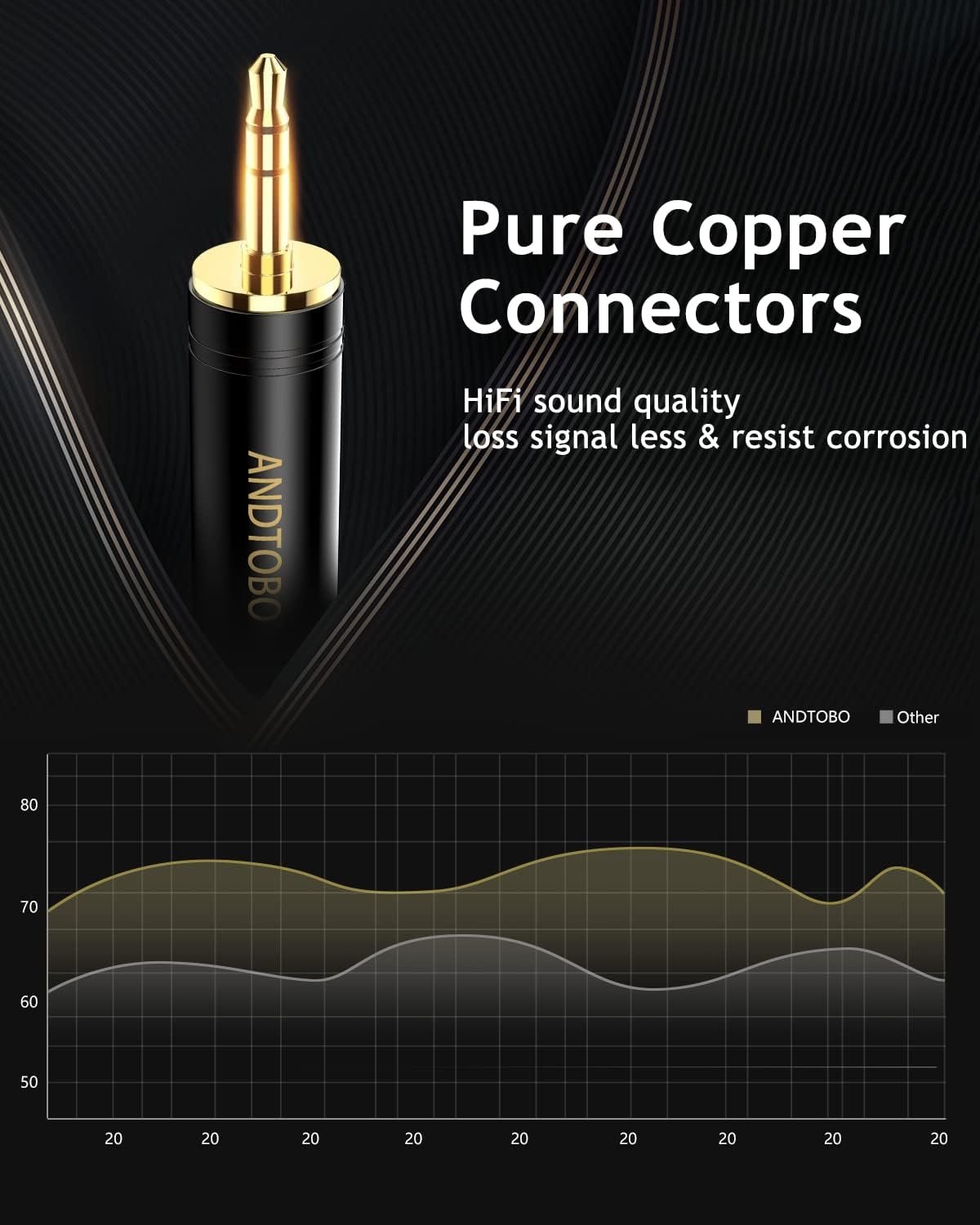 ANDTOBO 1/4'' to 3.5mm Stereo Pure Copper Headphone Adapter, 1/8'' Plug Male to 1/4''（6.35 mm） Jack Female Stereo Adapter for Headphone, Amp Adapter, Black 1-Pack