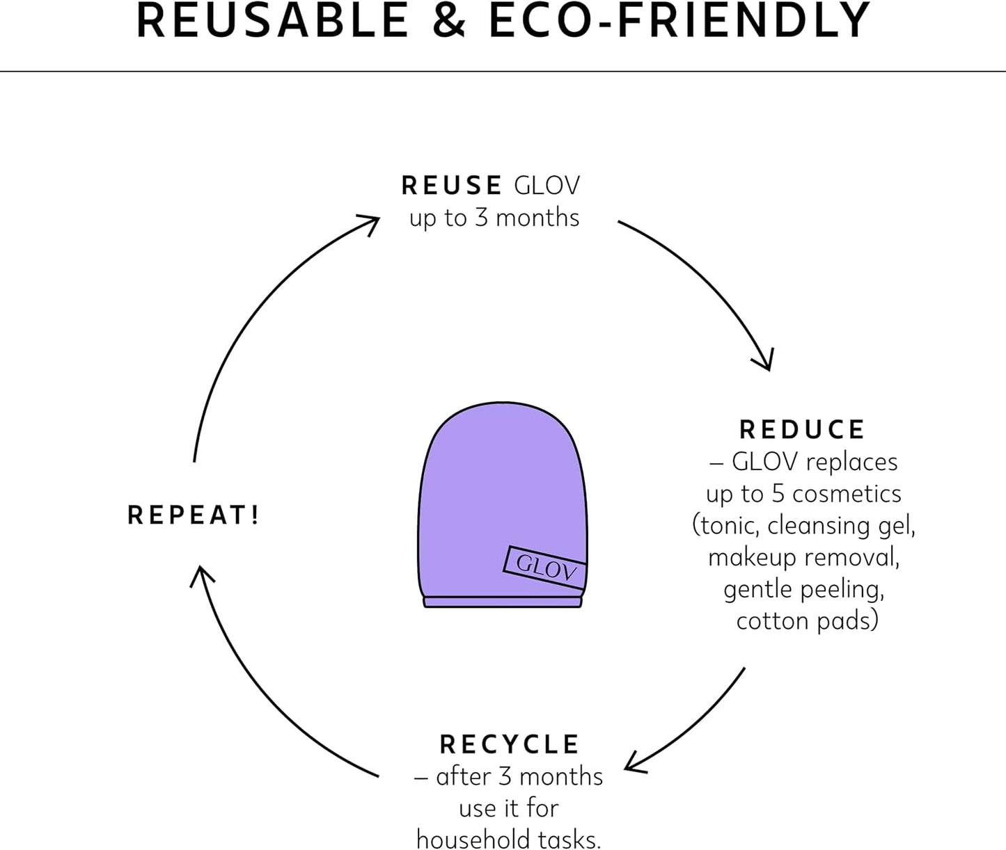 The Reusable Microfibre Face Makeup Sponge Effectively Removes Makeup with Water. This accessory is sustainable and gently cleans the skin