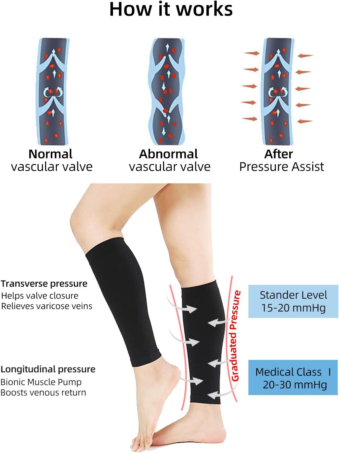 Rolxmed Medical Compression Calf Sleeves 20-30 mmHg German Tech Support Hose for Women Men Sports