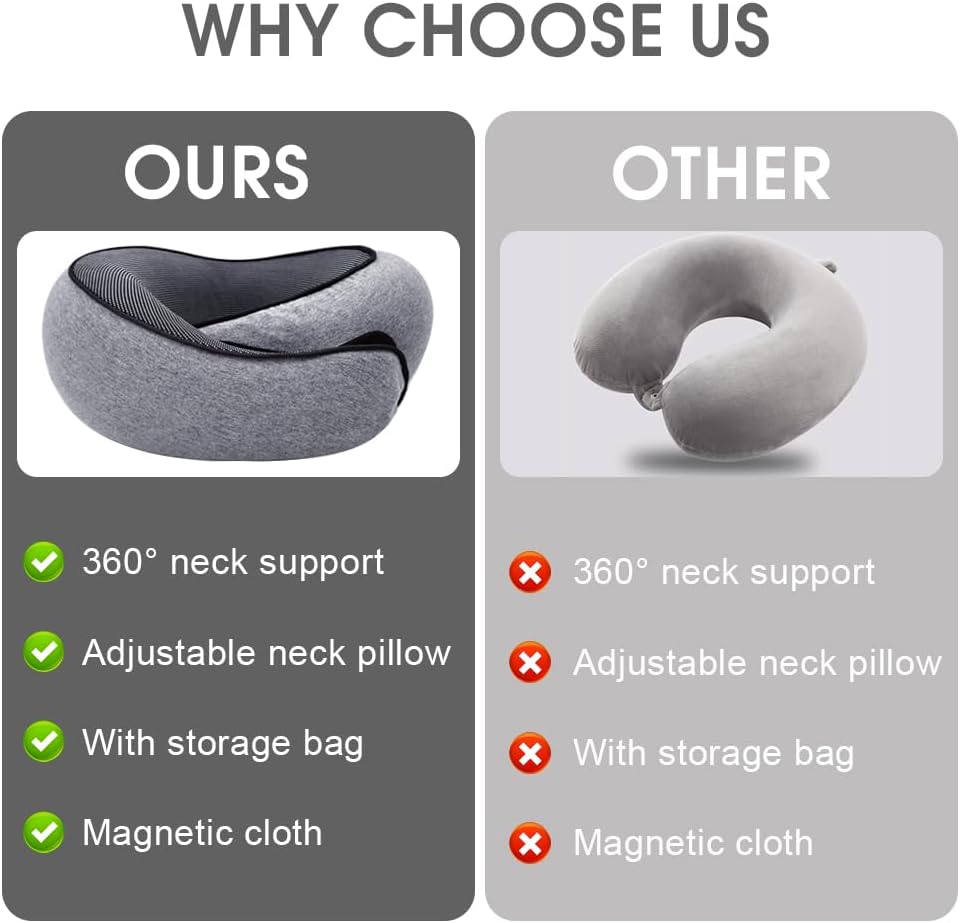 Sonicefit Neck Travel Pillow for Airplanes, Memory Foam 360 Degree Support Pillow with Removable Cover, Compact and Ergonomic Neck Pillow for Travel Home Cars Office, Lightweight & Portable (Gray)
