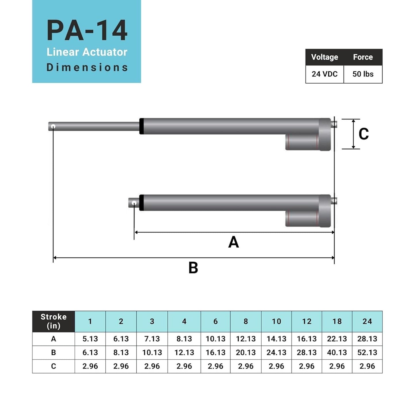 Progressive Automations 24V Mini Linear Electric Actuator - 6 inches, 50 lbs, Innovative Compact Design and Versatile Capabilities for Home and General Automation, Automotive, Manufacturing, PA-14