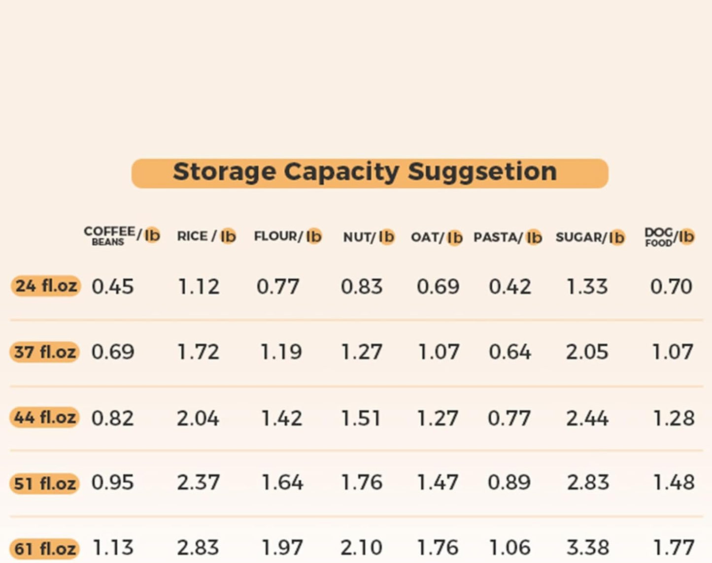 ComSaf Airtight Glass Storage Canister with Bamboo Lid (22oz/37oz/50oz) Set of 6, Clear Food Storage Container Kitchen Pantry Storage Jar for Flour Cereal Sugar Tea Coffee Beans Snacks, Square