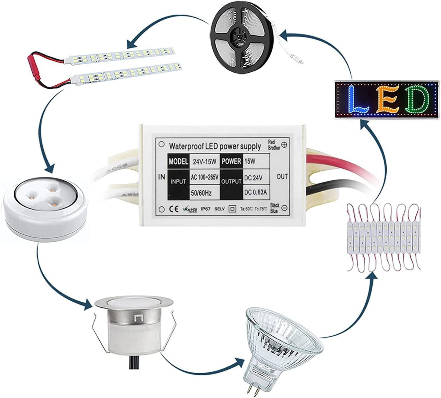 Klarlight IP67 Waterproof 15W LED Driver - 4-Pack 110V AC to 24V DC Converter for LED Strip Lights and Displays