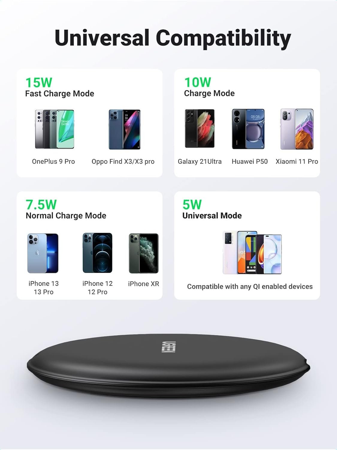 UGREEN 80537 Wireless Charger Pad