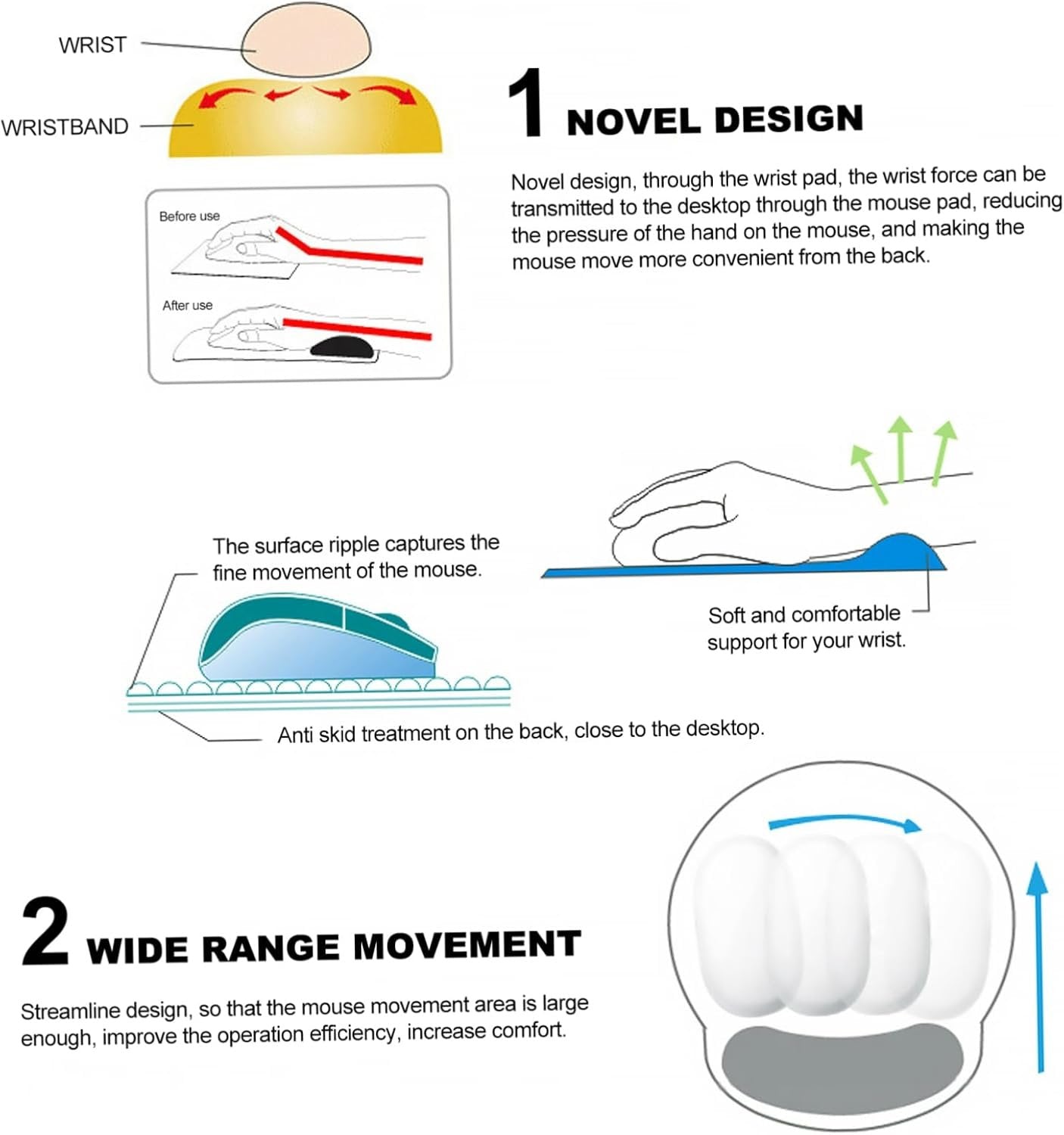 Ciieeo Office Gaming Essentials Large Mouse Pad Set Ergonomic Keyboard Tray Wrist Support Comfortable Pad