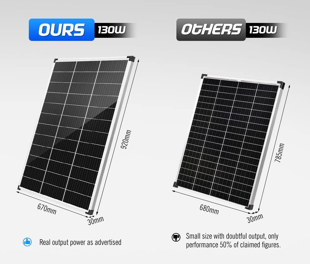 ATEM POWER 130W Monocrystalline Solar Panel with Charge Controller, Heavy Duty Aluminium Frame, Compatible with AGM Lead Acid Gel Calcium Batteries, for 12V/24V RV Camping All Weather Use