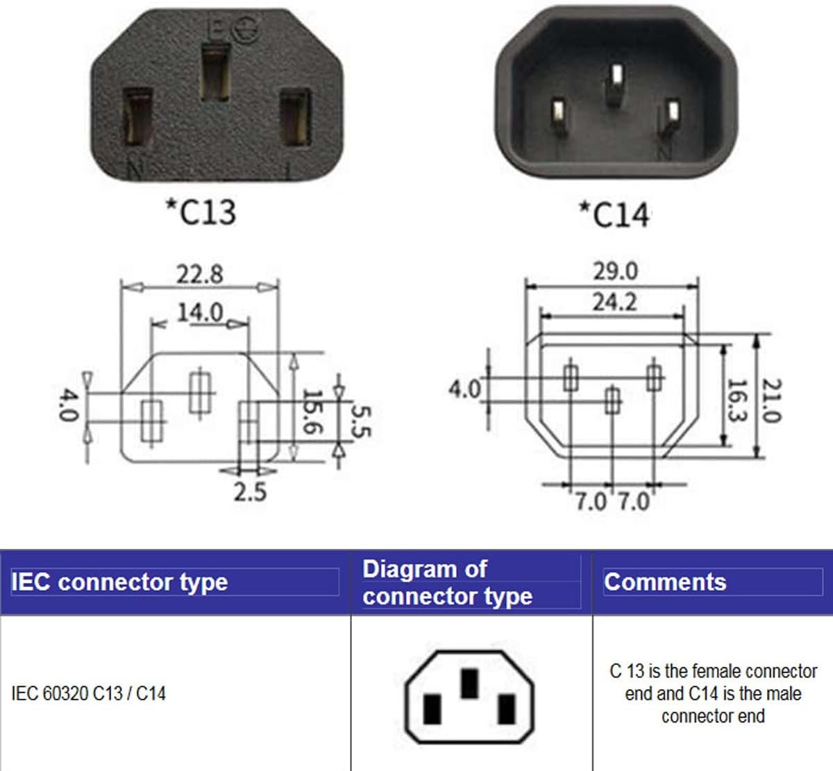 ChenYang IEC 320 C14 Male 1 to 2 C13 Female Y Splitter Power Extension Cable Adapter 10A 250V for Monitor/Computer/PDU Chassis/Printer