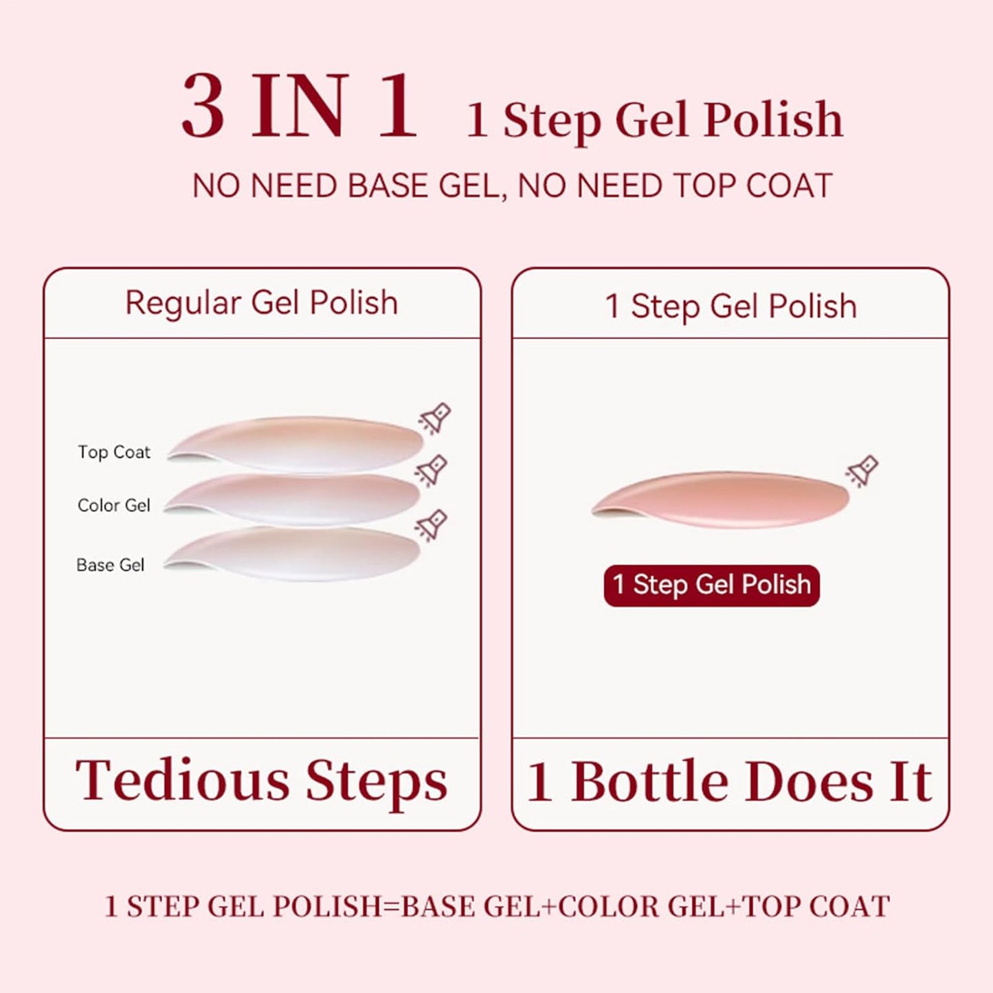 1 x smalto gel, nudo glossy color, base topcoat, 12 ml uv compatibile formula, for Spring Manicure Art, Salon and Home Beauty Nail Care Product Suits Salon Use Set