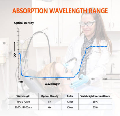 10600nm CO2 Laser Safety Protective Goggles 10600nm Laser Glasses Eye Protection Reflective Laser Glasses CO2 Laser Cutting Machine,9000-11000nm Glasses for Laser Protection with DIN CERTCO Certified
