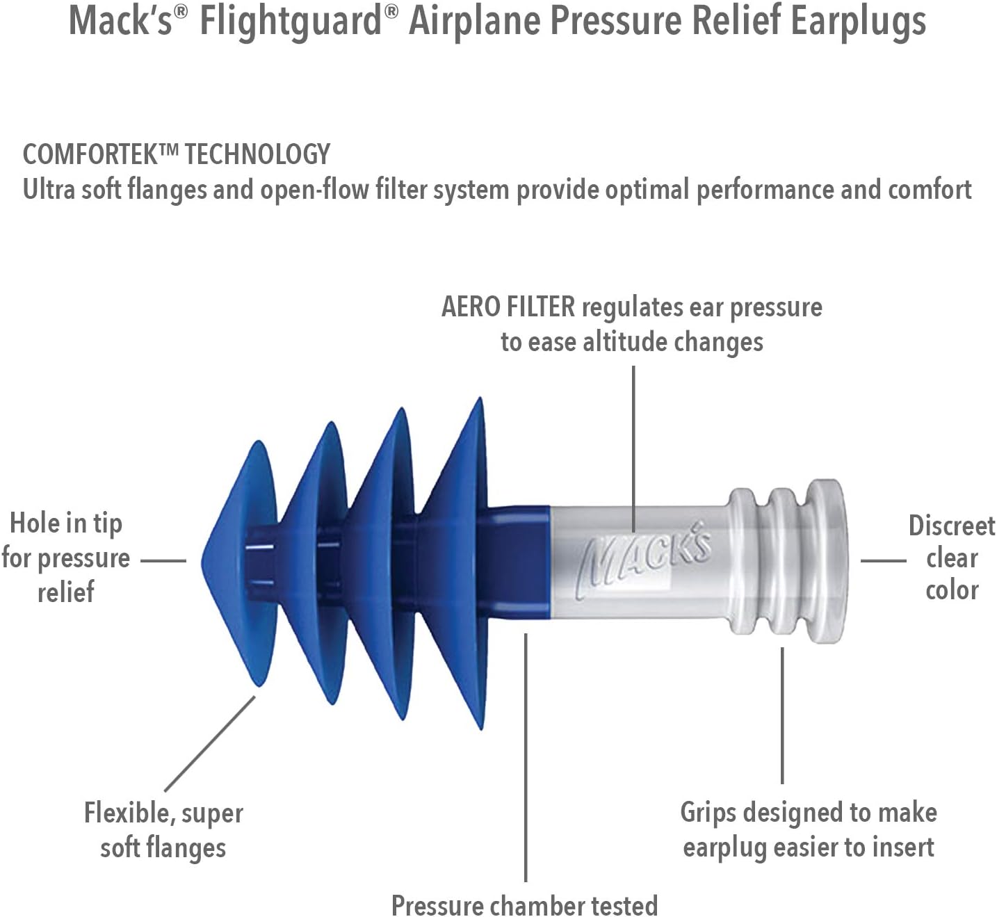 Mack’s Flightguard Airplane Pressure Relief Earplugs – 26dB NRR – Comfortable, Safe, Travel Ear Plugs